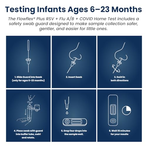 Flowflex Plus RSV + Flu A/B + COVID Home Test Kit (5 Tests) 5