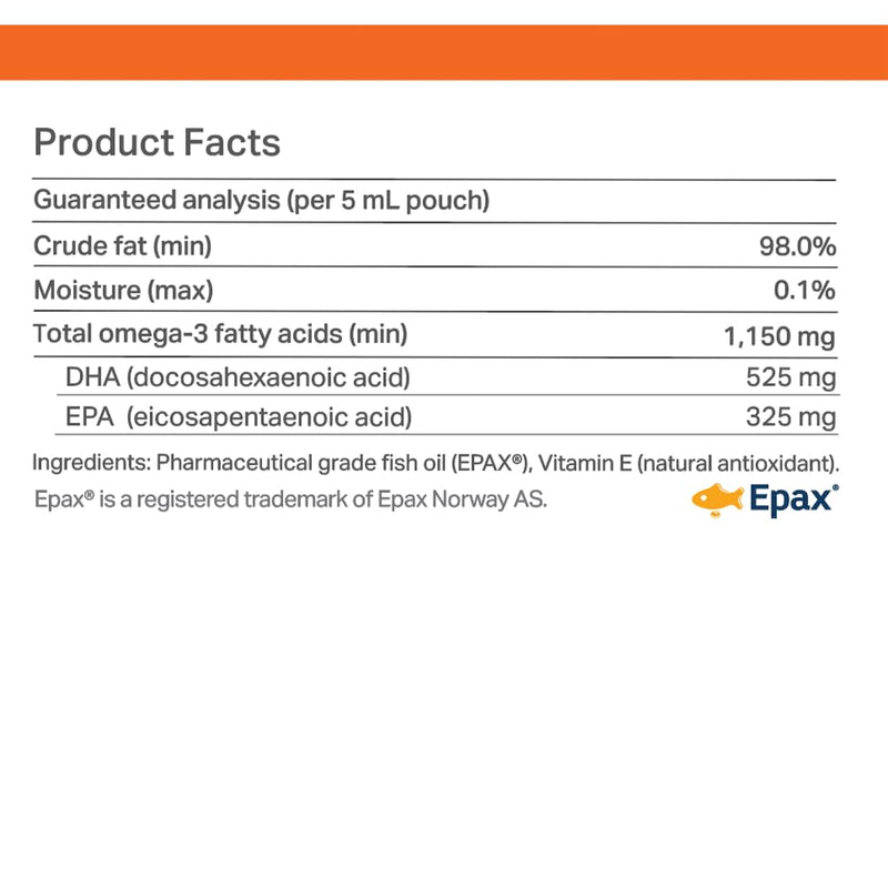 Omega 3 Fish Oil for Dogs – Human Grade, Single Serve Sachets | Norwegian high EPA DHA | Skin & Coat, Shedding & Itchy Skin Relief, Oxidation Protected, Liquid Food Topper