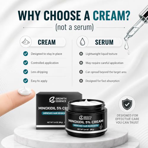 Minoxidil 5% Cream with Biotin, Caffeine & Hyaluronic Acid – Topical Cream Format for Hairline & Beard – Fragrance Free – 3.4 oz