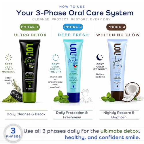 LOL! Total Care System for Adults – 3-Phase Fluoride Free Oral Care Routine with Detox, Nano Hydroxyapatite, Pap+ Whitening, Probiotics & Fresh Breath Support