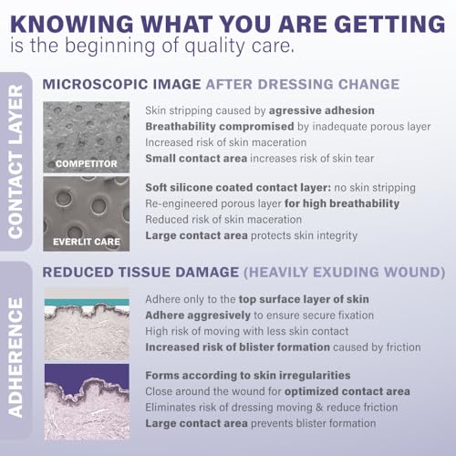 EVERLIT Post-Surgical Dressing | Sterile Waterproof Adhesive Dressing for Post-Operative Wound Care | Hypoallergenic Silicone Coated Bandage for Surgical Incision Pack of 5 (4" x 10") 4" x 10"