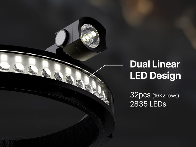 Ultima 2025 New 230° Wide Beam Headlamp – 1600 Lumens, 330ft Long-Range Spot, 5000mAh USB-C Rechargeable Battery, Motion Sensor, Waterproof LED Headlamp for Camping, Work, Running (Neon Green) Neon Green - BeesActive Australia