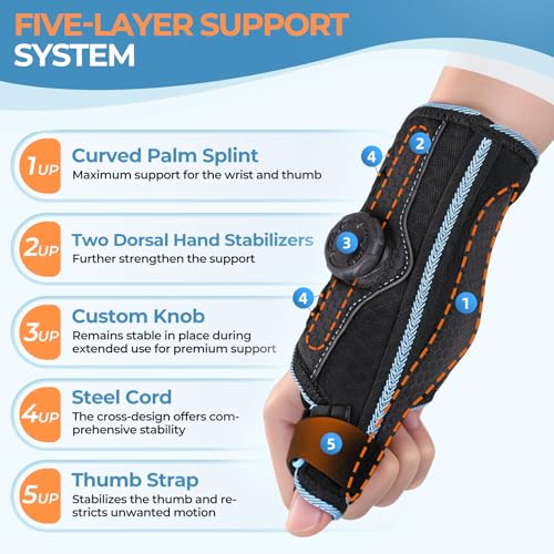 Wrist and Thumb Brace with 3 Ergonomic Stabilizers, Blue-Left Hand