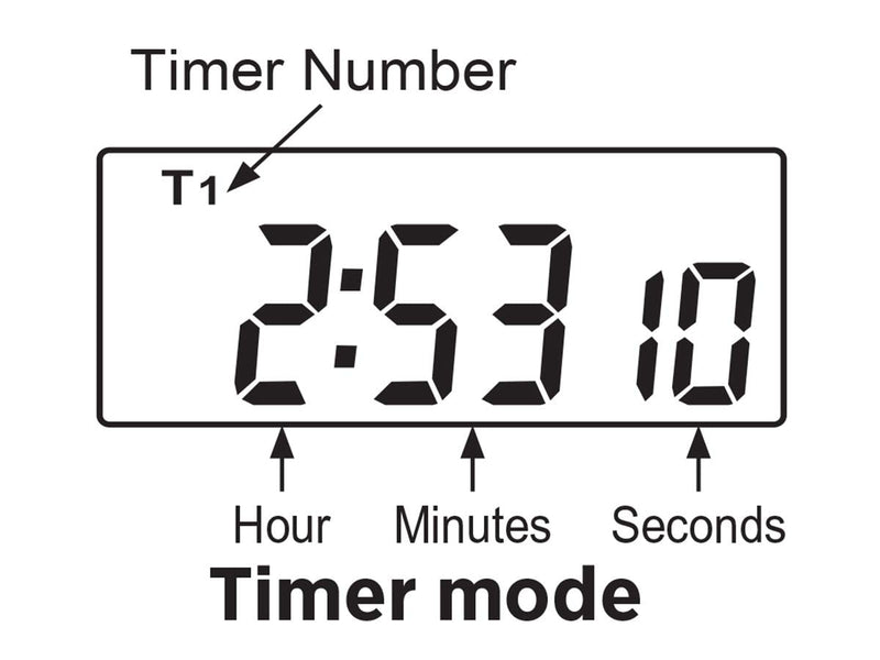 General Tools TI388 Digital Timer, Four Channel with Clock , White Display