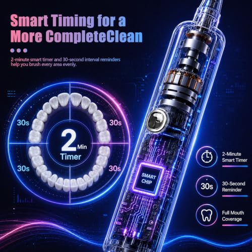 LBO Blue Light Electric Toothbrush for Adults 1 Brush Head, Professional 460nm Whitening Tech, 56,000VPM Sonic & Oscillating Cleaning-More Replaceable Toothbrush Heads Available for Sale