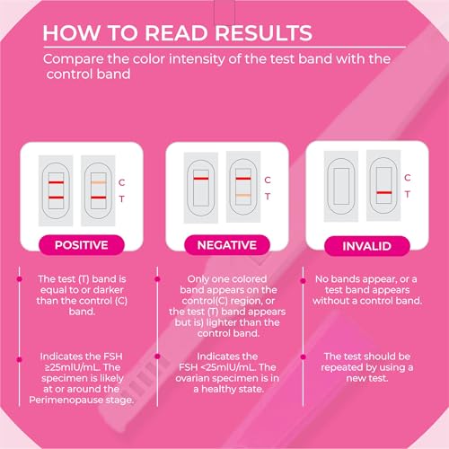 Menopause Test Strips at Home (5 Pack) Results in 3 Minutes - FSH Menopause Stage Indicator | Perimenopause Test Strips Help You Determine Your Menopause Levels