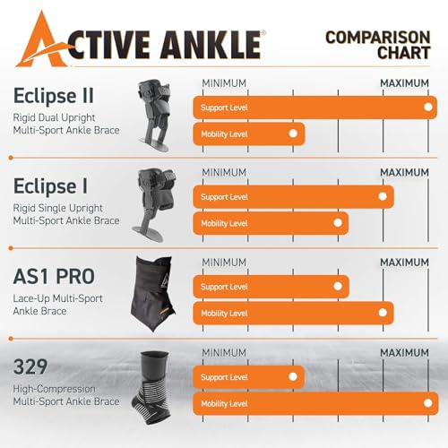 Active Ankle AS1 Pro Lace Up Ankle Brace, White Ankle Support with Laces for Men & Women, Protection & Sprain Support for Volleyball, Rugby, Basketball, Low Profile, White, Medium