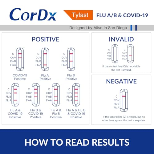 CorDx Flu A/B & COVID-19, At Home 3-in-1 Rapid Test Kit, 5 Tests