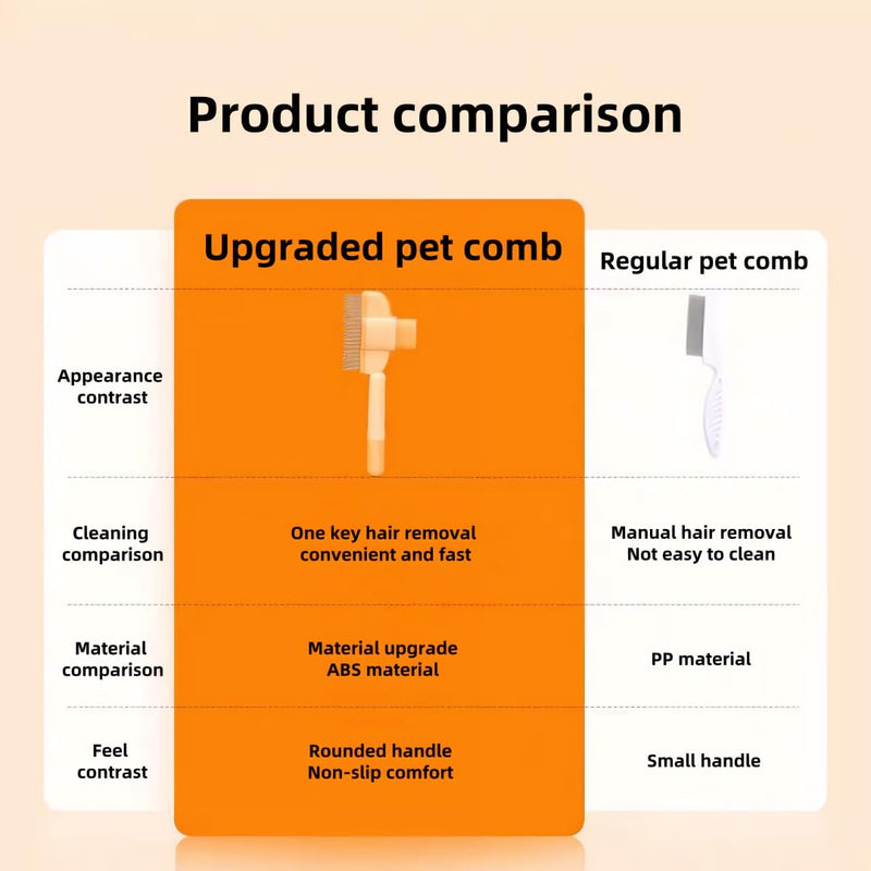 2PCS Pet Comb for Dogs & Cats with Long & Short Stainless Steel Metal Teeth for Shedding and Tangles, Self-Cleaning Pet Comb for Dogs and Cats, Comfort and safety - BeesActive Australia