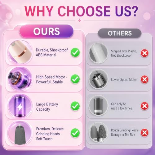 Electric Callus Removers for Feet, Upgraded Electric Foot Callus Remover, Rechargeable Portable Electronic Foot File Pedicure Tools, Feet Care for Dry&Dead Skin for Feet & Hands (Pink) Pink