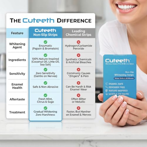 Teeth Whitening Strips for Sensitive Teeth, 28 Treatments, 56 Count 56 Count (Pack of 1)