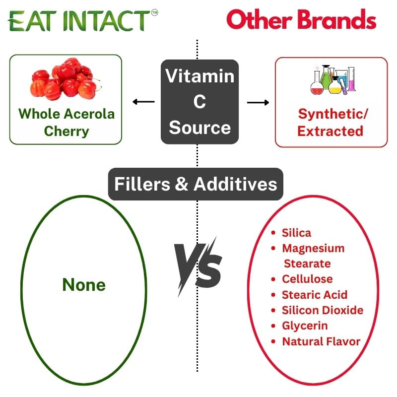 USDA Organic Corn-Free Whole Food Vitamin C, 90mg, Immune & Collagen Support, Freeze-Dried Acerola Cherry, Antioxidant Support, 2 Ingredients, No Fillers, 3rd-Party Tested, 60 Day Supply