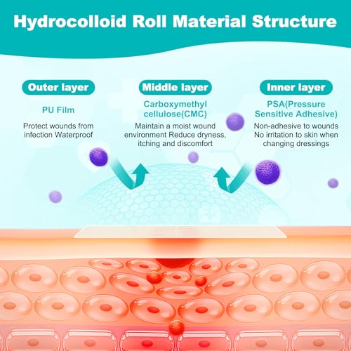 Hydrocolloid Roll for Wound Care, Hydrocolloid Bandages with Self-Adhesive, Cut-to-Size Patch Bandages, Ultra Absorbent, Waterproof, First Aid Kit Essential (2IN*4.8FT) 2IN*4.8FT