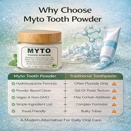 Myto Tooth Powder, Remineralizing Tooth Powder, with Mint, Hydroxyapatite, Gently Cleans, Supports Strong Teeth & Fresh Breath, Vegan, Non-GMO, 50g (1)