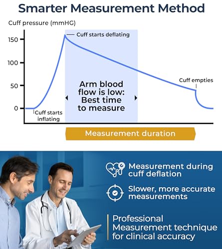 iProven Bluetooth Blood Pressure Monitor for Home Use with App Integration