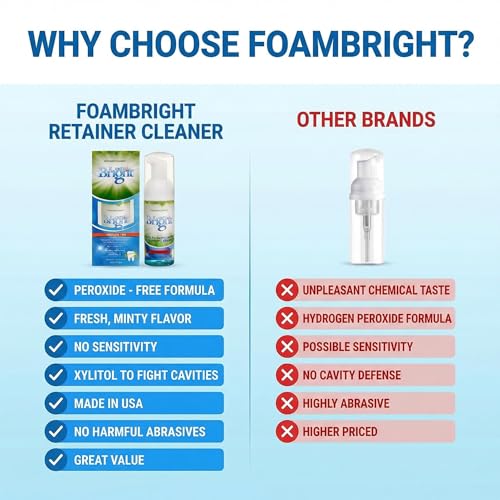 Aligner & Retainer Cleaner Whitening Foam | Compatible with Invisalign, Byte, Candid, ClearCorrect | Night Guard Mouth Guard Denture Cleaner | Whitens Teeth, Peroxide Free, Enamel Safe | FoamBright 1 Unit