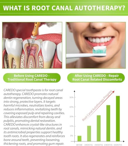 Toothpaste Special Gum Repair for Avoid Root Canal Therapy, Gingivitis Toothpaste fit Gum Care Pulpitis Pain, Mint Flavored 3.5 Oz x 2 Tubes, Both fit Youth Middle-Age & Elders Gift