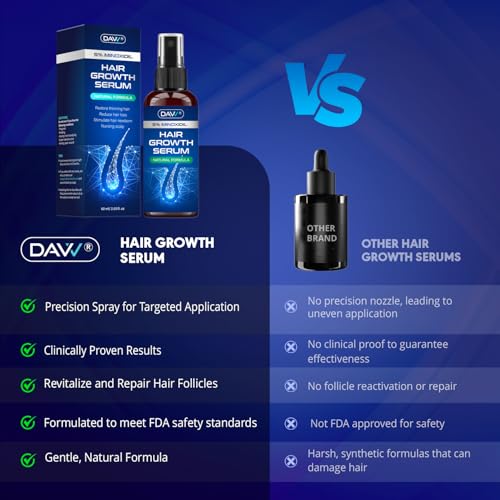 5% Minoxidil Spray for Women Hair Growth: Minoxidil for Men - Extra Strength Hair Regrowth Treatment – Hair Growth - Revitalize Hair Follicles - Regrow Thicker Fuller Hair – Hair Loss Solution - 2Pack 2 Count (Pack of 2)