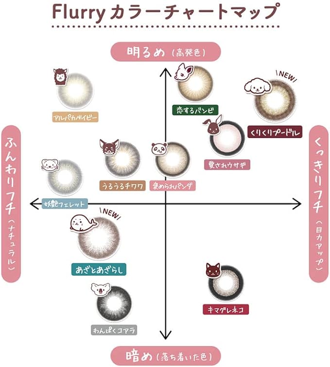 With original left and right stickers Flurry Asuka Kirara colored contact lenses ring pink brown 10 pieces ±0.00 - BeesActive Australia