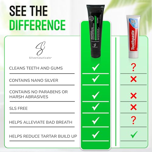 Natural Toothpaste w Nano Colloidal Silver 3.4oz - Refresh Mint - Pack of 2 3.4 Ounce (Pack of 2)