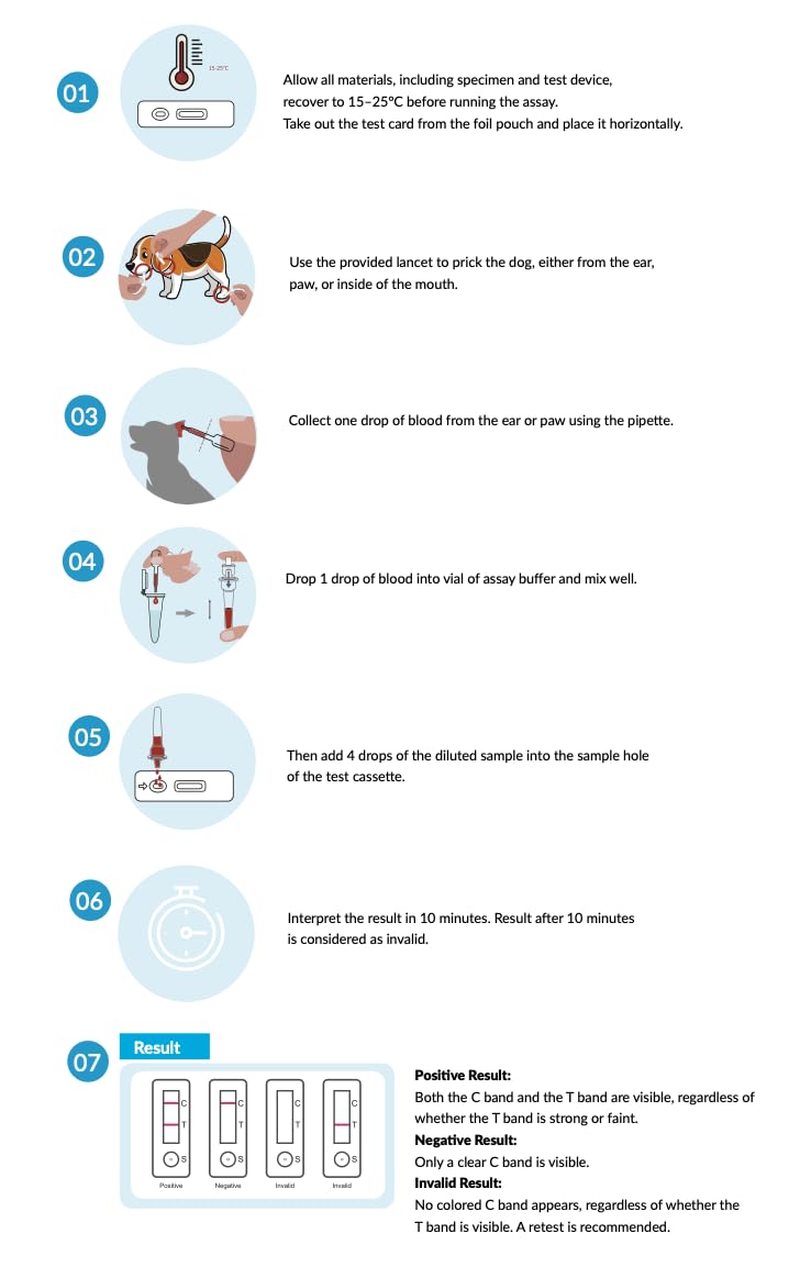 getTested Heartworm Test for Dogs – At-Home Rapid Test Kit, Detect Dirofilaria immitis, Fast Results, Easy to Use Pet Health Check
