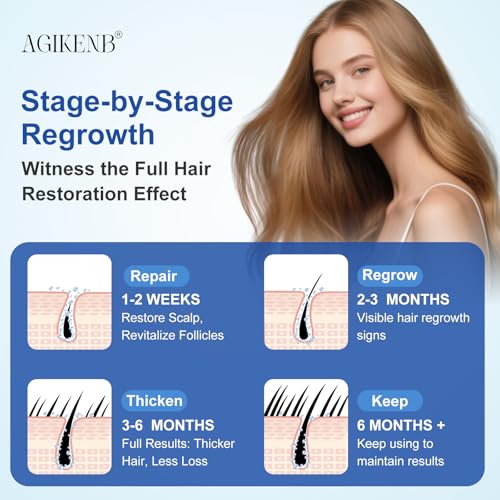 8 Pack 5% Minoxidil Hair Regrowth Serum for Men & Women, Biotin-Enriched Liquid Solution for Thicker, Fuller Hair and Beard, Extra Strength, 8 Month Supply