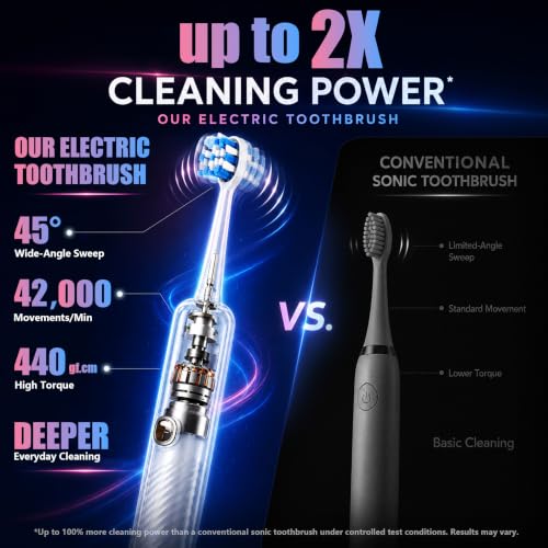 LBO Red Light + Blue Light Electric Toothbrush with + 1 RedLight 1 BlueLight Brush Head, Pap & Enamel Repair Whitening Toothpaste, More Replaceable Toothbrush Heads Available for Sale