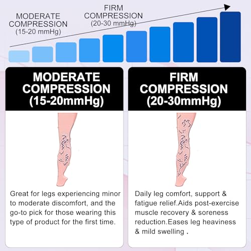 2 Pairs 20-30 mmHg Graduated Compression Socks for Women & Men, Open Toe Knee High stocking, Support Circulation, Travel & Daily Comfort Medium 20-30mmHg Beige 2Pairs