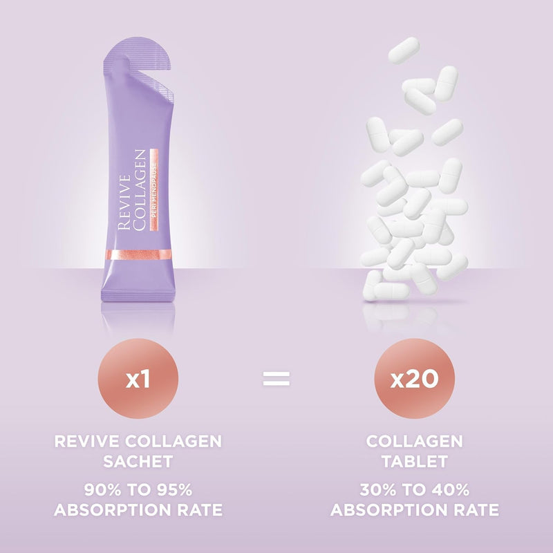Revive Collagen Perimenopause - 5g Hydrolyzed Marine Collagen Drink for Women, Inositol, Selenium, Vitamin B6, C & D, Supports Skin Wellness & Daily Energy, Passionfruit Flavour — 14 Packets 14 DAYS