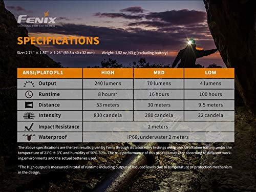 EdisonBright Fenix HM23 V2 300 Lumen LED Headlamp for Camping/Hiking Kids/Children Battery Carry case