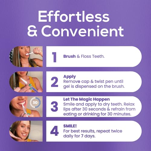 Venus Visage Teeth Whitening Pen (4 Pack) and Teeth Whitening Gel Syringes Refill (8 Pack, 0.1 fl oz) - Carbamide Peroxide Tooth Paint Whitener Bundle, Low Sensitivity and Enamel-Safe - Mint Flavor