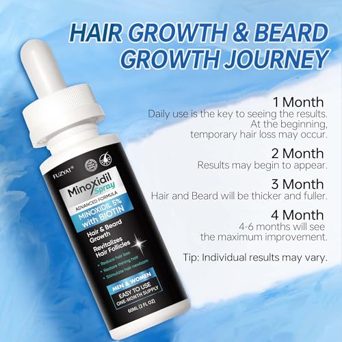 5% Minoxidil for Men, Minoxidil for Women Hair Growth Treatment, Beard Growth Serum, Biotin & Castor Oil Enriched,Strengthens Weak Roots, Repairs Thinning Hair (120ml) 2 Fl Oz (Pack of 2)