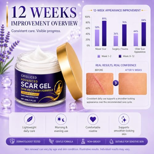 Silicone Scar Gel for Old & New Scars Advanced Scar Care Cream with Dimethicone Helps Improve the Appearance of Surgical Scars C-Section Scars Acne Marks Stretch Marks & Burns 1.70OZ (50ML) 50ML
