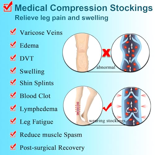 Medical Thigh High Compression Stockings for Women & Men Closed Toe Medium Closed Toe Black