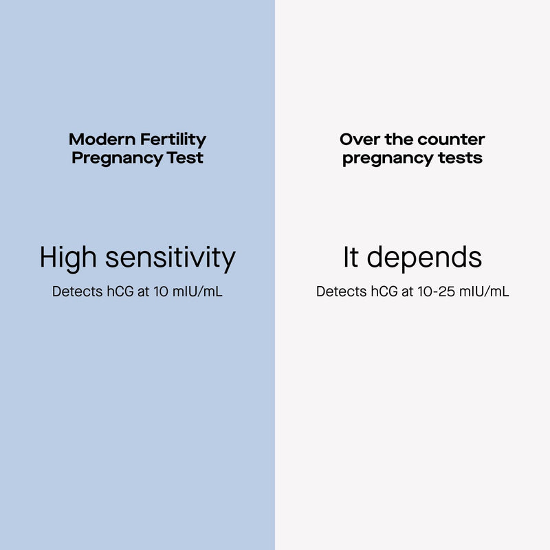 Modern Fertility Pregnancy Test | High-Sensitivity at-Home Test is 99% Accurate and Can Be Used 6 Days Before Your Missed Period| Includes 4 Tests 4 Count (Pack of 1) - BeesActive Australia