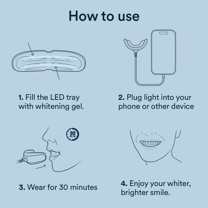 Auraglow Teeth Whitening Kit, Wired LED Accelerator Light, 35% Carbamide Peroxide Teeth Whitening Gel, 12 Whitening Treatments, (2) 3mL Whitening Gel Syringes, Whiten Teeth Faster 0.2 Fl Oz (Pack of 1) - BeesActive Australia