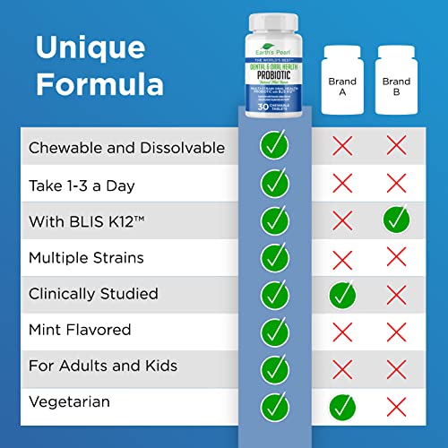 Oral Probiotics for Bad Breath & Dental Health - BLIS K12 30-Day Supply