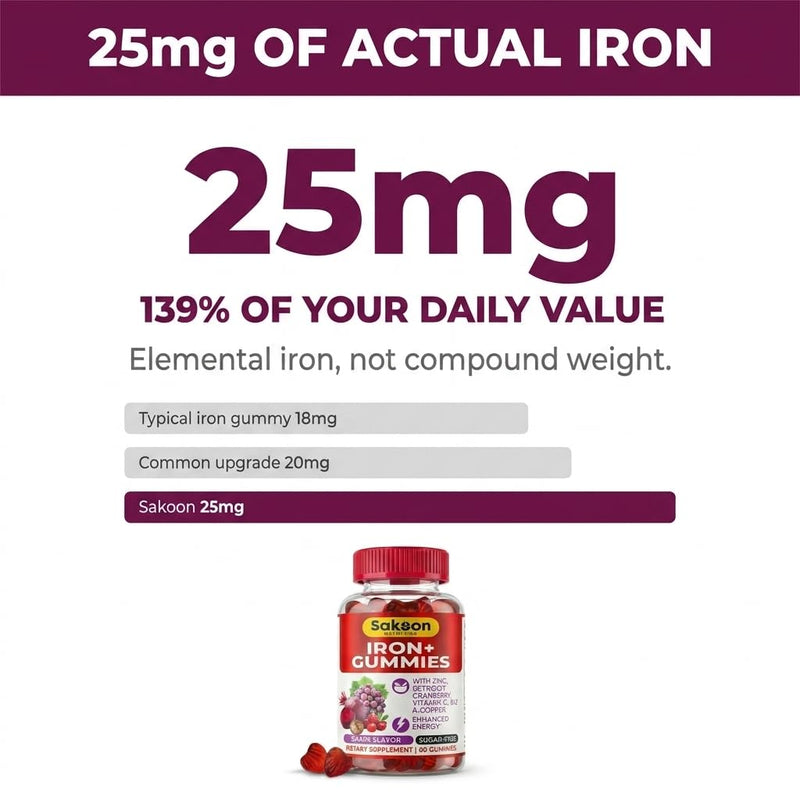 Sakoon Nutrition Iron Gummies for Women & Men | 60 Count Sugar Free Grape Flavour Vegan Iron Gummies with Vitamin C, B12 & Zinc | Support for Bones Strength, Energy & Blood Health | 2Count Per Serving