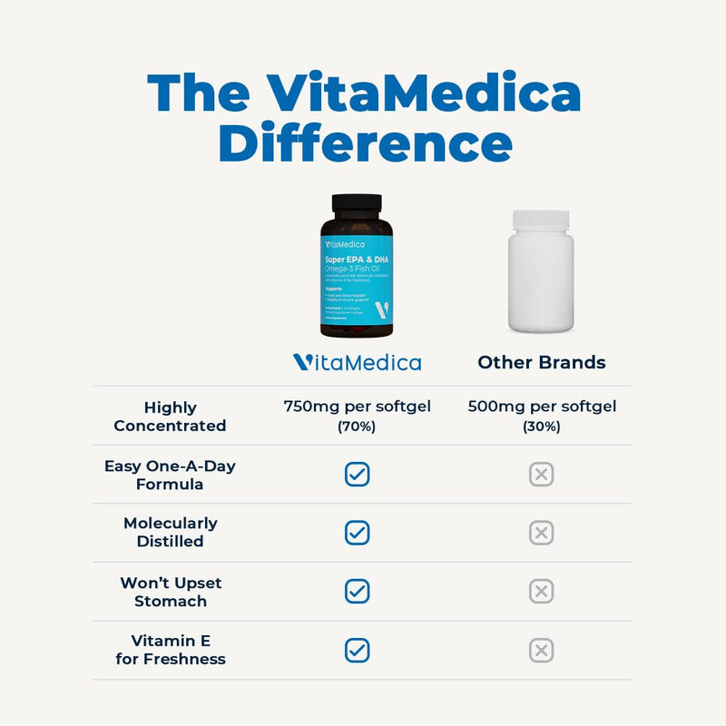 VitaMedica Super EPA/DHA Fish Oil, 750mg Omega-3-60 Servings | High-Potency Essential Fatty Acids, Heart Health, Brain Health & Immune System Support