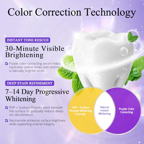 Teeth Whitening Kit