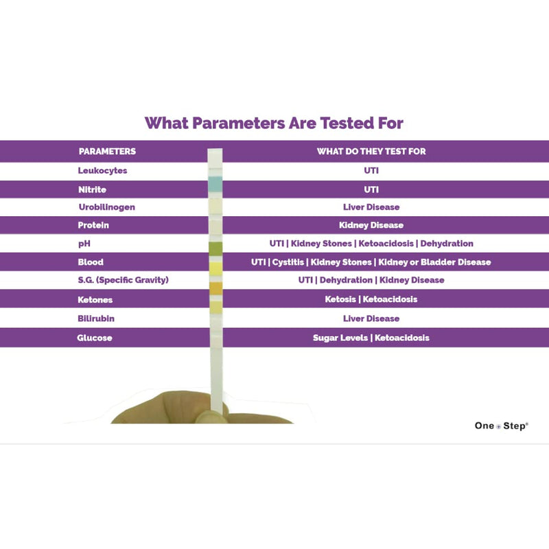 One Step Pet Urine Testing Strips, 50 x Urinalysis Parameter Tests for Dogs, Cats, Vets, Accurate Testing for Veterinarians, Detects UTI, Diabetes, Bladder, Kidney, Liver, SG, pH, Glucose