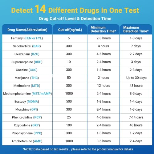 [6 Pack] HEAL-CHECK 14 Panel Drug Test Cup with Fentanyl for Home,Workplace 6 PACK