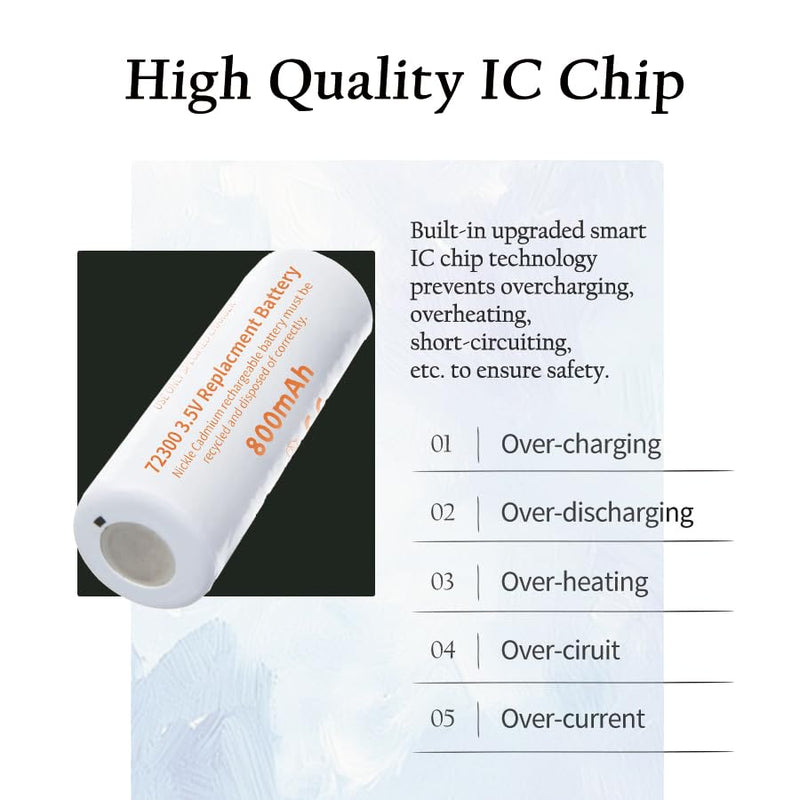 Rechargeable Battery Replacement for Welch Allyn 72300,Compatible with Portable Hand-held Rechargeable Handles