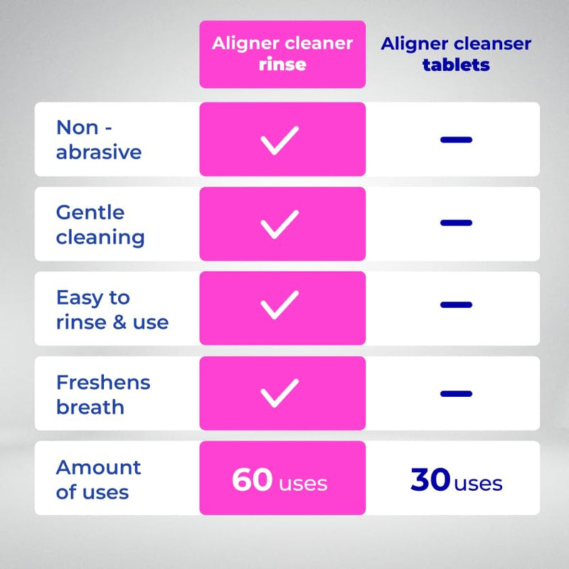 WATER DENT Retainer & Aligner Cleaner – Liquid Soak for Clear Aligners, Retainers, Dentures, Mouth Guards & Night Guards, Ultrasonic Compatible, Alcohol Free, Mint, 16.9 fl oz, Made in USA 16.9 Fl Oz (Pack of 1)