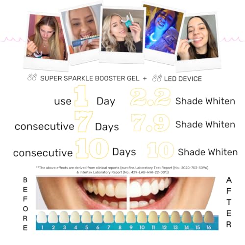 Super Sparkle Booster Teeth Whitening Kit - 2 x 5ml Hydrogen Peroxide 6% Whitening Gel Syringes - Includes Rechargeable LED Whitening Device & Remineralization Pen - 10 to 15 Days Treatment