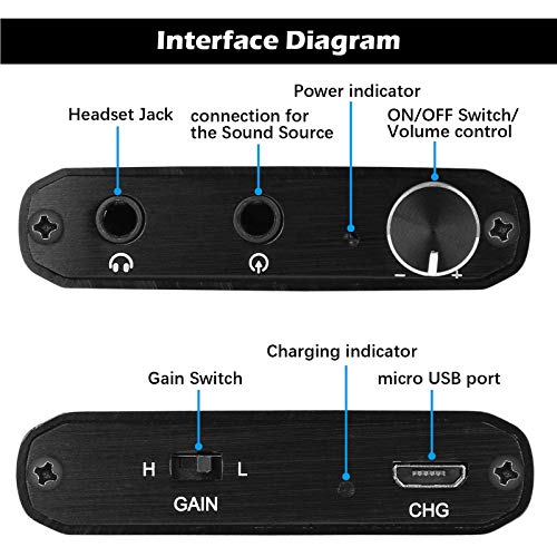 Headphone Amplifier, HiFi Headphone Amp 3.5mm Stereo Audio Gain Switch