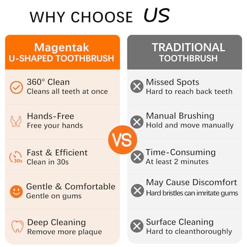 Electric U-Shaped Ultrasonic Toothbrush 360 Degree Clean Sonic Toothbrush Orange 1 Count (Pack of 1)