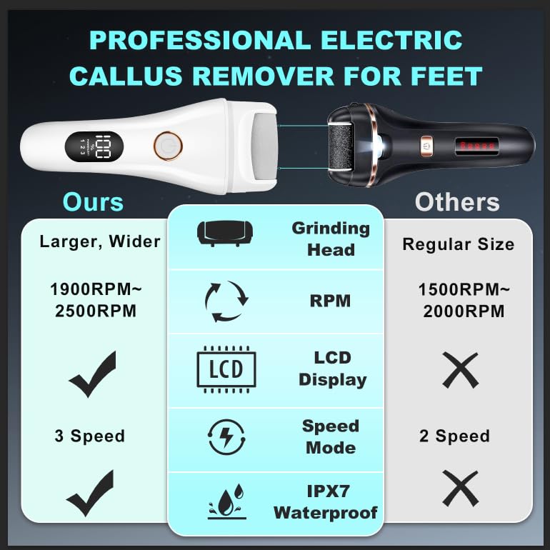 Callus Remover for Feet, 3 Speed Electric Foot Scrubber with Larger Grinder&LCD Display, Wet&Dry Using Foot File Professional Pedicure Tools, Foot SPA to Remove Callus Cracked&Hard Dead Skin (White) White - BeesActive Australia