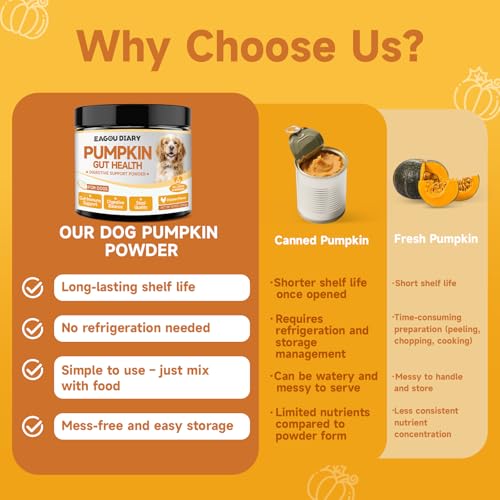 Pumpkin for Dog Supports Digestion, Gut Health - Mushroom for Dogs with Turkey Tail Mushroom for Dogs, Lion’s Mane, Shiitake