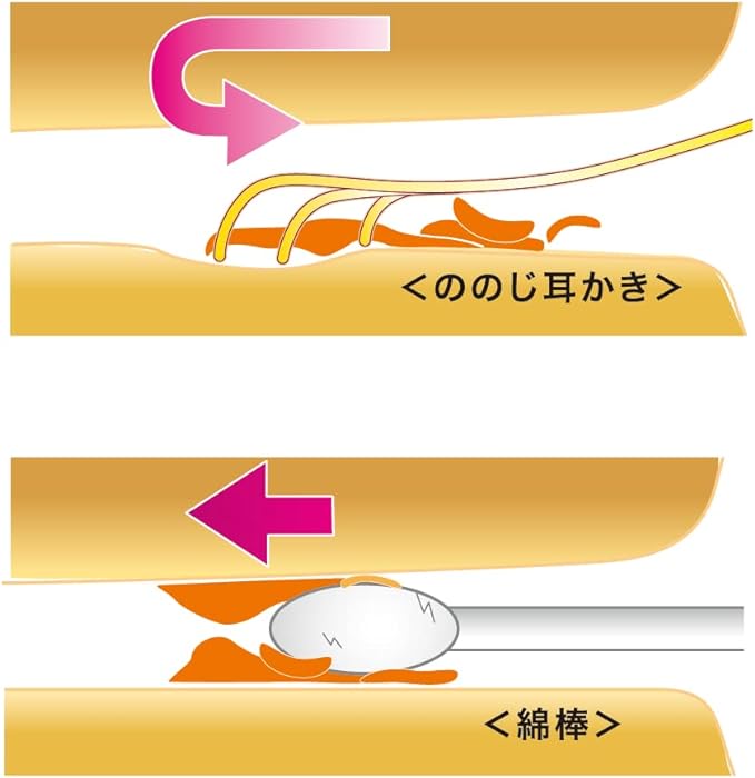 Nonoji Soft Loop Wire Ear Cleanser, Made in Japan, Yellow - BeesActive Australia